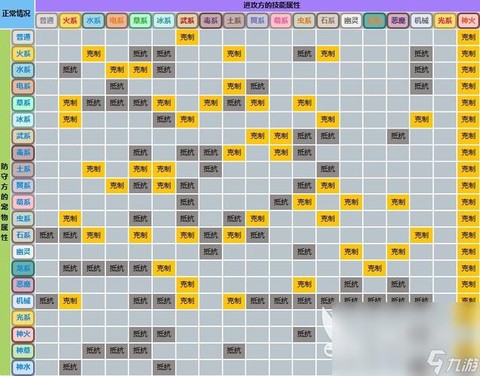 洛克王国什么克制火