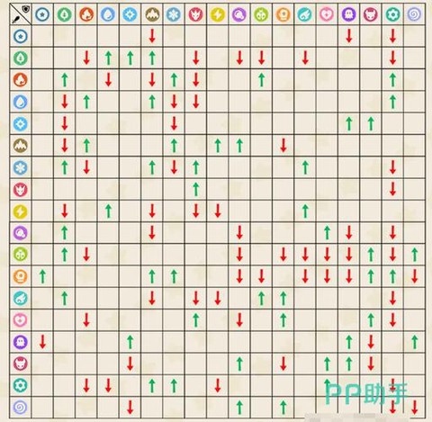 洛克王国什么克制火[图2]