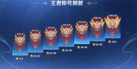 王者荣耀怎么看自己的段位[图2]