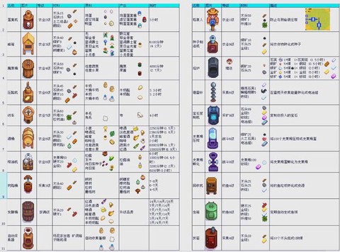 星露谷物语怎么扔东西[图1]