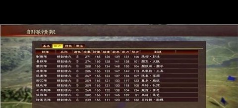 三国志13怎么上奏[图1]