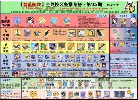 碧蓝航线脚本有什么[图2]