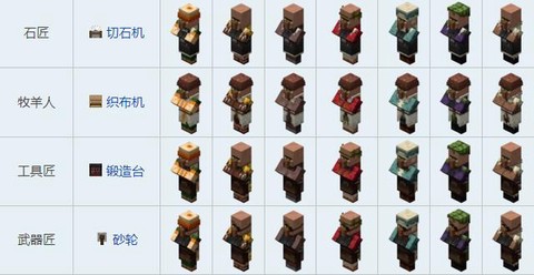 我的世界蒲公英怎么种[图2]