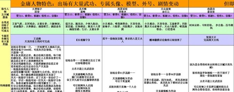 金庸群侠传5怎么练级[图1]
