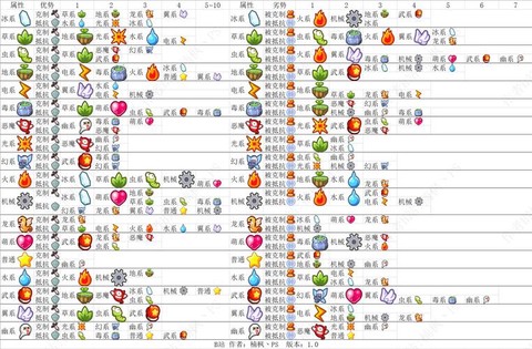 洛克王国萌系克什么系[图1]