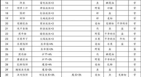 dnf主要吃什么配置[图1]