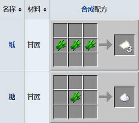 我的世界甘蔗有什么用[图1]