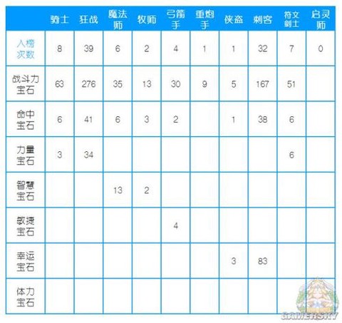冒险岛2宝石怎么装备[图1]