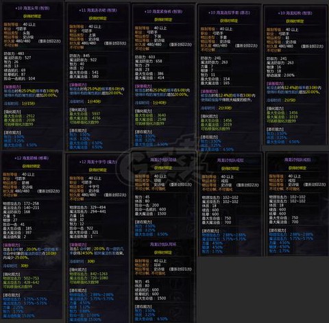 龙之谷光属性加什么[图1]