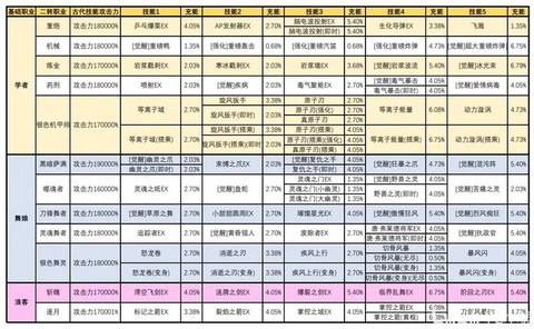 龙之谷光属性加什么[图2]