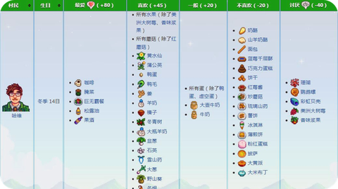 星露谷物语哈维喜欢什么[图1]