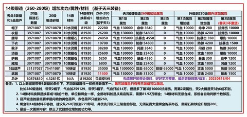 九阴真经怎么获得神风诀[图2]