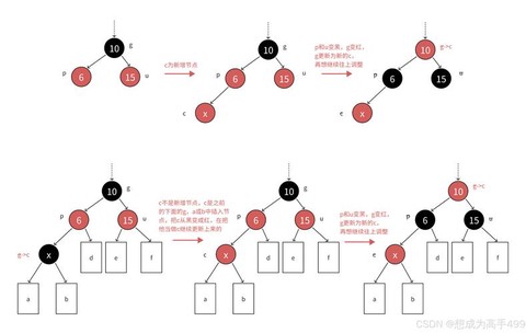 狼人杀怎么上树教学[图2]